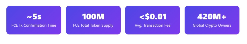 Etherions team Faston