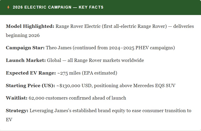 The 2026 Range Rover Campaigns